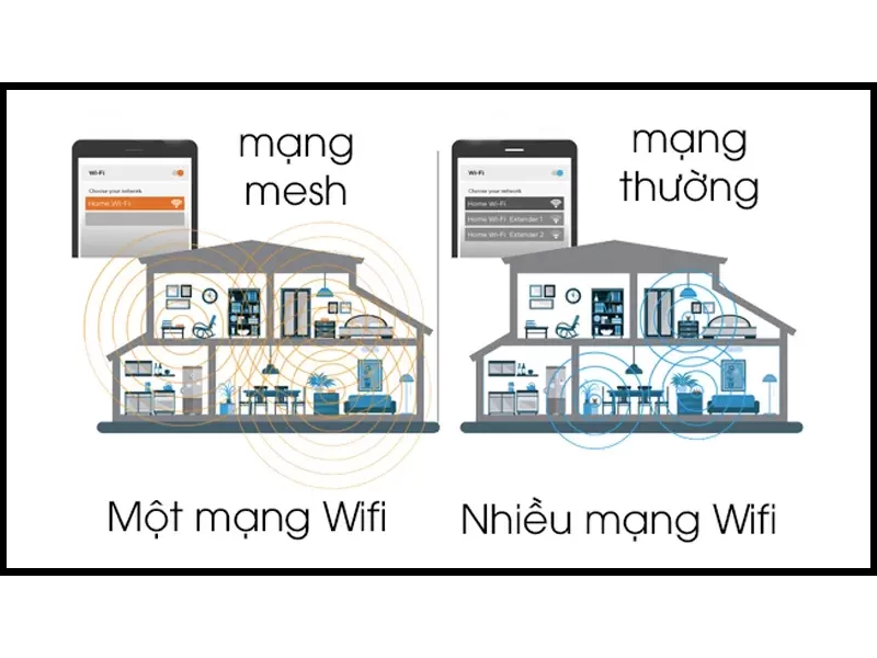Ưu điểm và Nhược điểm của WiFi Mesh so với WiFi Tiêu chuẩn